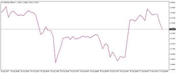 Cara Membaca Grafik Forex Di Metatrader 4 Traders Family