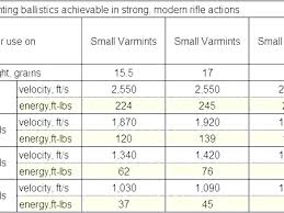 17 hmr bullet drop chart bedowntowndaytona com