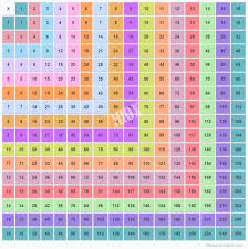 Multiplication Chart Of 1 16 Multiplication Table Of 16x16