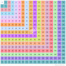 40 Times Table Chart Modern Coffee Tables And Accent Tables