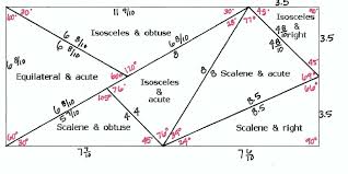 Pin By Megan Escobar Olsen On Math 7 Math Worksheets Math Lessons Teaching Math