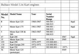 Classic Kart Collection Of Northumbria Engine Information