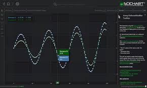 wpf chart using rollovermodifier tooltips fast native