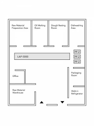 8 5 8 6 docx susun atur ruang operasi susun atur ruang operasi perniagaan cl printing seperti rajah di bawah bilik air stor pejabat kawasan pameran course hero. Hal Hal Yang Perlu Dipertimbangkan Saat Menyiapkan Lini Produksi Lachha Paratha Baru Anko Food Machine Co Ltd