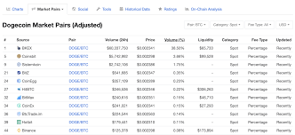 So you own bitcoin, and you're ready to turn it into cash? Cashing Out Your Crypto Other Trust Wallet