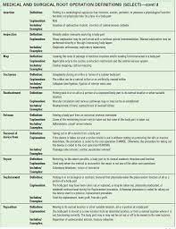 Image Result For 31 Root Operations In The Medical And Surgical Section Medical Billing And Coding Medical Coding Medical