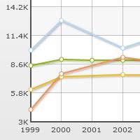 commodity prices price charts data and news indexmundi