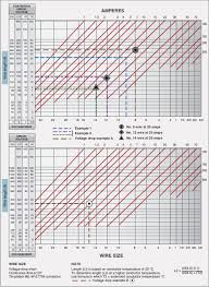 Wiring Installation Wire Size Selection Part Three