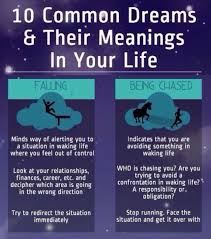 What Do Your Dreams Mean Trusper Dream Meanings Meant To Be Facts About Dreams
