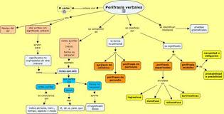 Las Perifrasis Verbales Hablando De Todo Un Mucho Weblog De Lengua Y Literatura Verbal Mapa Conceptual Aprender Espanol