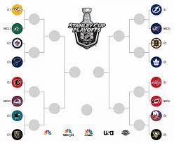 19 in the hub city of edmonton. 2019 Stanley Cup Playoffs Preview Predictions The Garnet Mine
