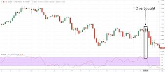 A Complete Guide To Stochastic Indicator