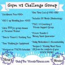 Pin On Beachbody Challenge Group Ideas