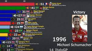 We did not find results for: Formule 1 L Evolution Du Nombre De Victoires Par Pilote De 1950 A 2019