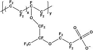 Maybe you would like to learn more about one of these? Imaging Heterogeneity And Transport Of Degraded Nafion Membranes Rsc Advances Rsc Publishing