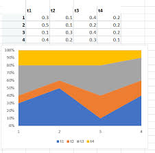 Ggplot2 Plotting A 100 Stacked Area Chart Stack Overflow