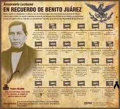 Benito Juarez Historia De Mexico Historia Nacion Mexicana