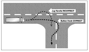 Https Www Tn Gov Content Dam Tn Safety Documents Cdl02 Pdf