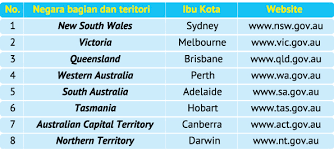 Daftar ini didasarkan pada daftar serupa yang terdapat di kamus besar bahasa indonesia, nama yang dipakai kementerian luar negeri ri, dan nama yang biasa dipakai negara. Study In Australia Overseas Education Consultant Sun Education Group