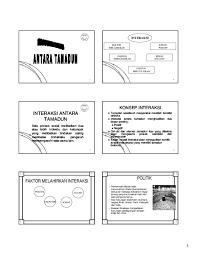 Interaksi antara tamadun bermaksud hubungan, pertemuan, komunikasi antara individu, kelompok, masyarakat dan negara. Pdf Kuliah 3a Interaksi Antara Tamadun Ann Nur Academia Edu