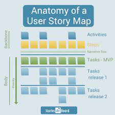 design your product by user story mapping and deliver the right product right on the time agile project management project management tools user story mapping