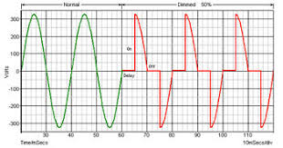 Led Dimmer Switch Compatibility Lightbulbs Direct Com