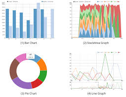 Four Different Types Of Charts 1 A Bar Chart Shows
