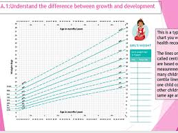 Btec Child Development Learning Aim A Topic A 1 A 2