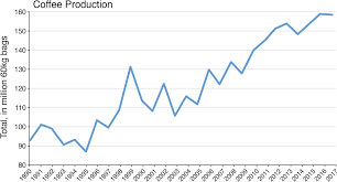 Best coffee capsule machine 2021 tax calculator. Geo Geography And Environment Wiley Online Library