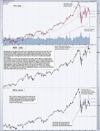 The Us Stock Markets Flight To Fantasy