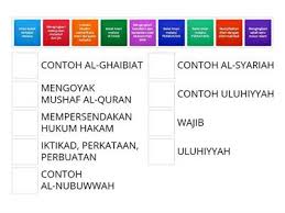 Tanda kiamat yang sudah terjadi & sedang terjadi. Perkara Yang Membatalkan Iman Kssm Sumber Pengajaran