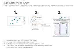 Bubble Chart Powerpoint Slide Themes Ppt Images Gallery