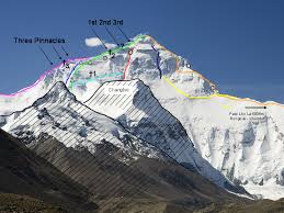 North Face Everest Wikipedia
