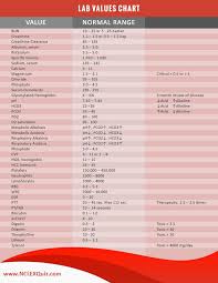 nclex lab values chart lab values nursing lab values