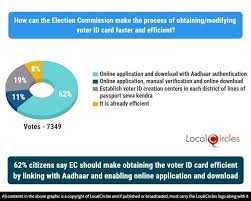 Then you can follow these guidelines. 10 Citizens Might Be Unable To Vote Due To Voter Id Card Problems