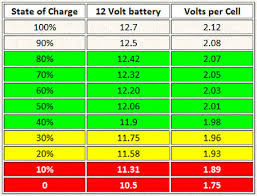 Battery Voltage Vs Charge 4x4earth