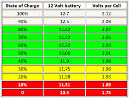 battery voltage vs charge 4x4earth