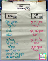 Glue Sponge Anchor Chart The Kindergarten Smorgasboard