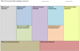 She is a celebrity blogger and radio dj. How To Create Your Personal Branding Canvas By Fahri Karakas Datadriveninvestor