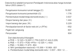 Pengantar Teori Ekonomi By Nurul Komaryatin Se Msi Ppt Download