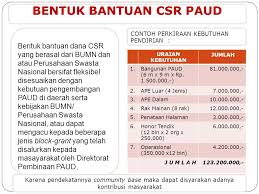 Maybe you would like to learn more about one of these? Program Csr Di Bidang Paud Adalah Investasi Menguntungkan Ppt Download