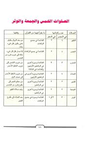 * النسخ المستخدمة في التحقيق: ÙƒÙ… Ø¹Ø¯Ø¯ Ø±ÙƒØ¹Ø§Øª ØµÙ„Ø§Ø© Ø§Ù„Ø¸Ù‡Ø± Ø§Ù„Ø³Ù†Ø© ÙˆØ§Ù„ÙØ±Ø¶