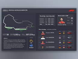 837 inspirational designs, illustrations, and graphic elements from the world's best designers. Formula 1 Dashboard Formula 1 Formula Dashboard