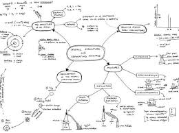 Mind Maps For All Of The Chemistry Content Of Aqa Gcse Chemistry Combined Science 2018 Exams Gcse Chemistry Mind Map Gcse Science