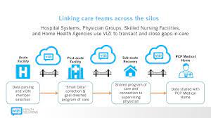 The aha's nearly 5,000 member hospitals, health systems and other health organizations includes 3,300. A Smart Narrow Network To Solve Uncoordinated Post Acute Care Rosetium