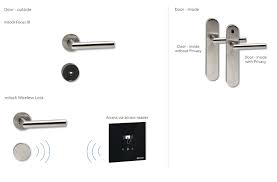 But it's not workable from outside because the barricades will be visible for intruders so they can easily displace them. Locking Systems Milock Door Terminals