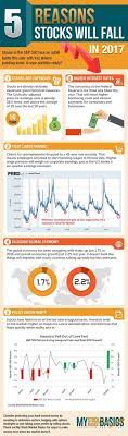 Just Found This Stock Market Infographic And Glad I Did Some Smart Advice For Investing And Could Save Stock Market Crash Stock Market Stock Market Investing