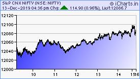 Icharts Nse Bse Mcx Realtime Charts Home