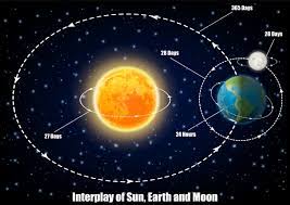 The study of gravitation