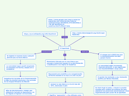 Mind mapping tips and tricks, templates, and software reviews. El Apartheid Mindmap Eksempel